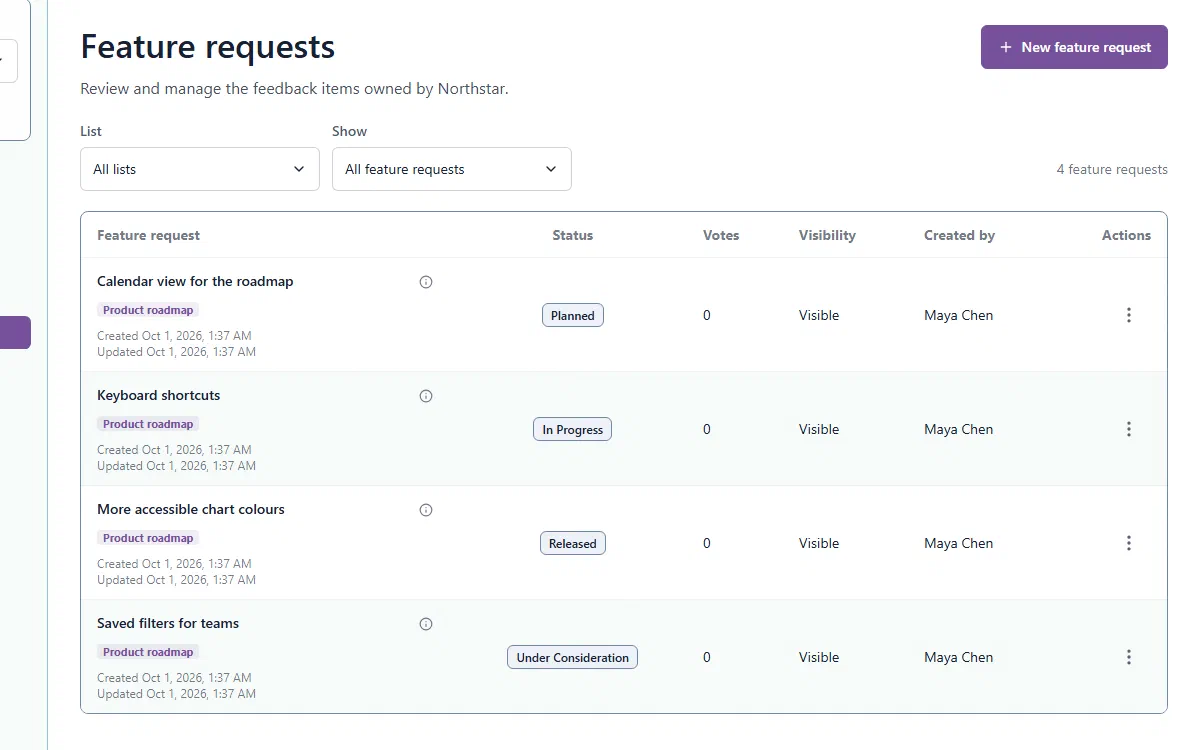 Featlet management app showing fictional Northstar requests grouped in a list with clear statuses.